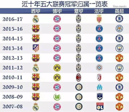 子网坛站稳